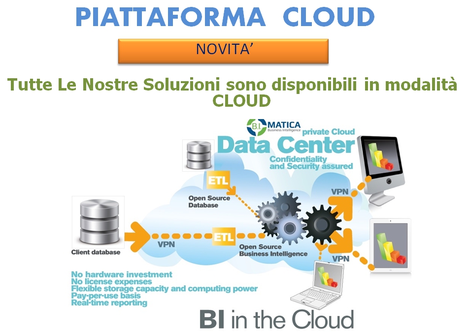 Cloud B.I.Matica Cloud B.I.Matica