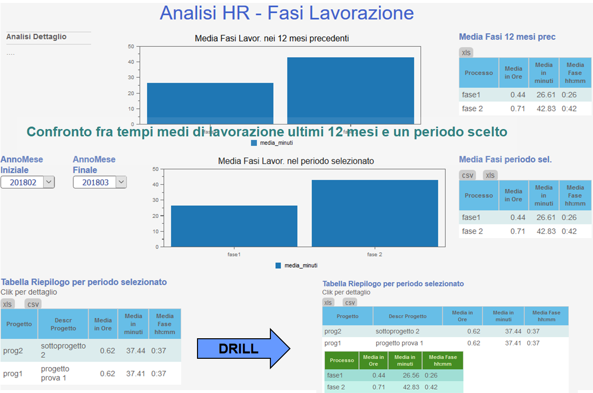Esempio cruscotto Analisi HR B.I.Matica Cruscotto Analisi HR