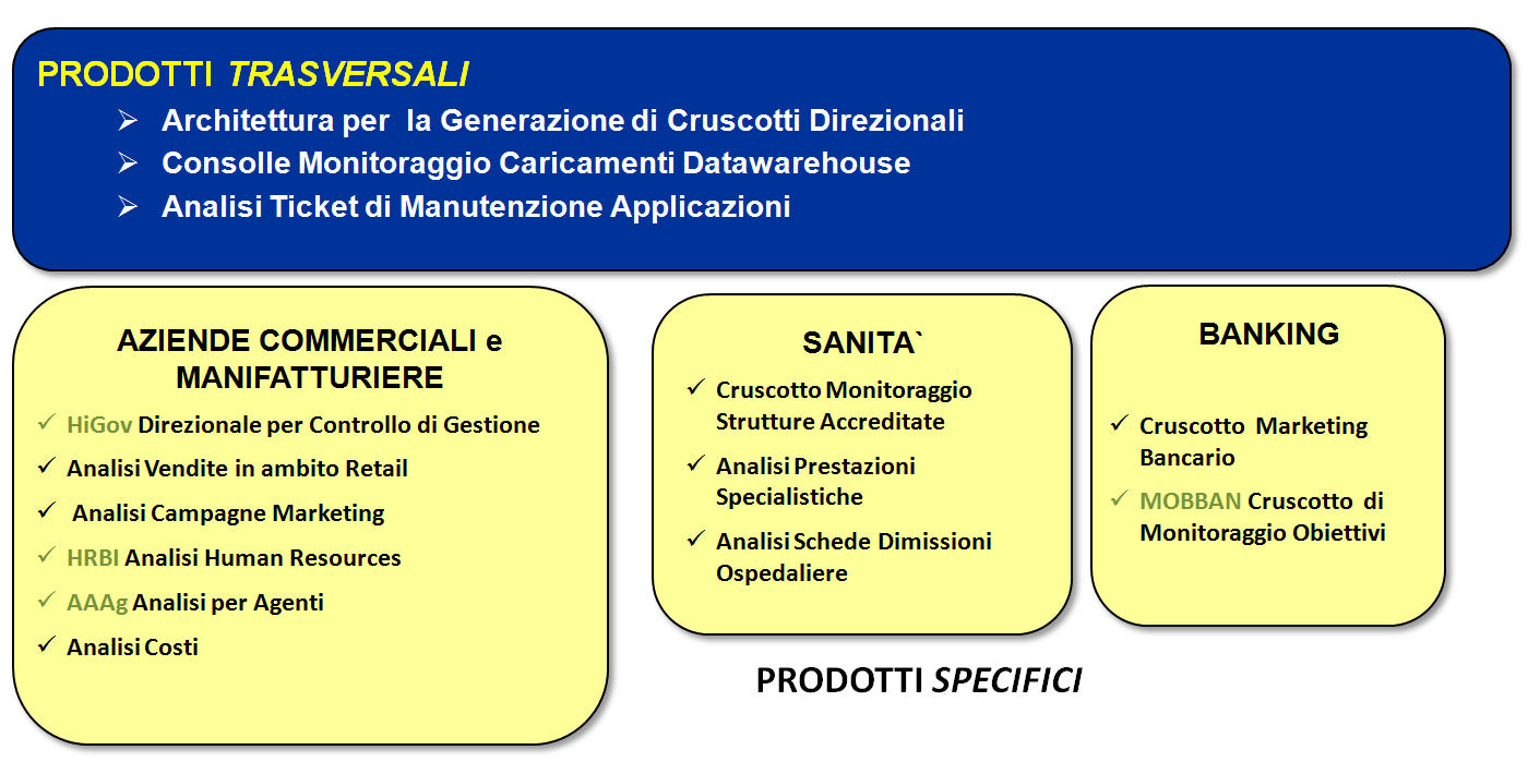 Prodotti B.I.Matica Prodotti B.I.Matica